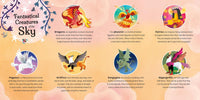 Dragons and Other Creatures of the Sky: A Slide-and-See Book